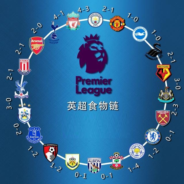 赛季过半 赛季过半